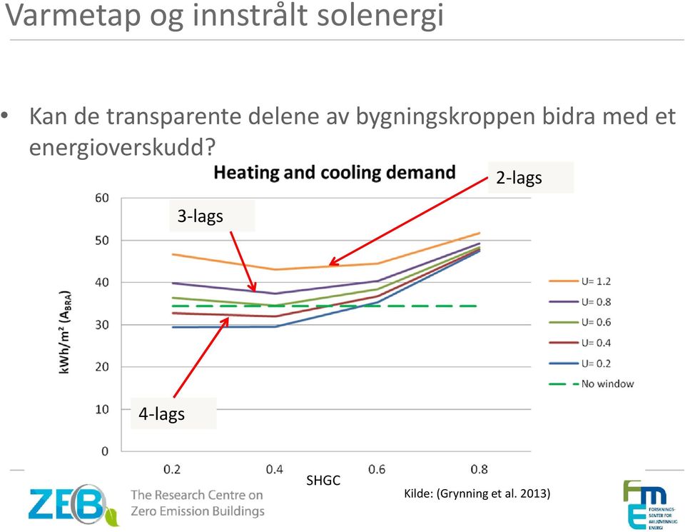 bidra med et energioverskudd?