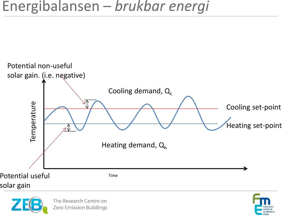 ul solar gain. (i.e.