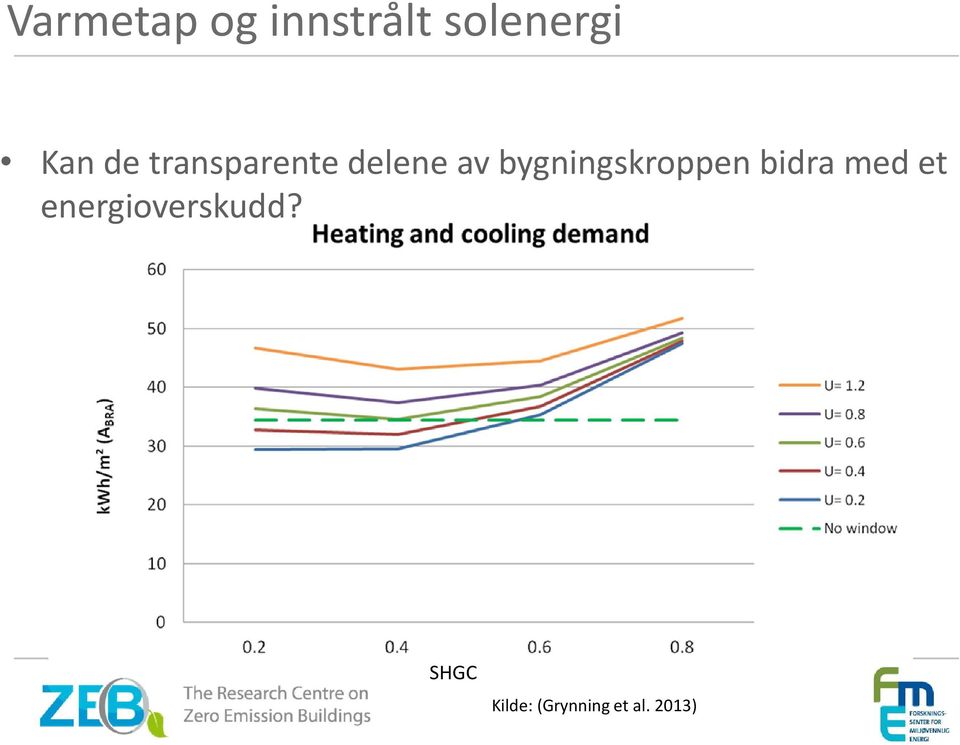 bygningskroppen bidra med et