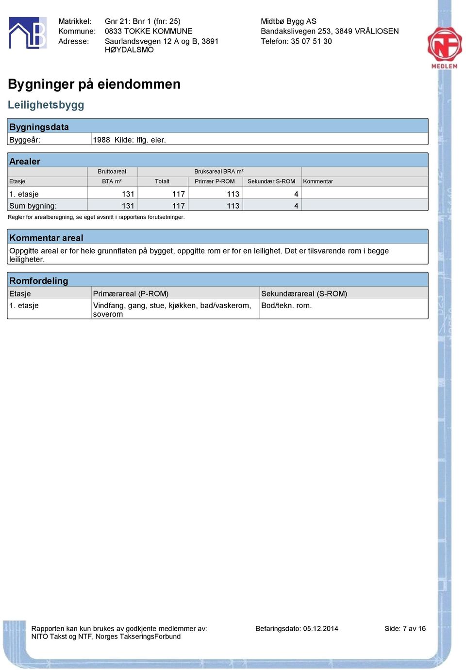 etasje 131 117 113 4 Sum bygning: 131 117 113 4 Regler for arealberegning, se eget avsnitt i rapportens forutsetninger.