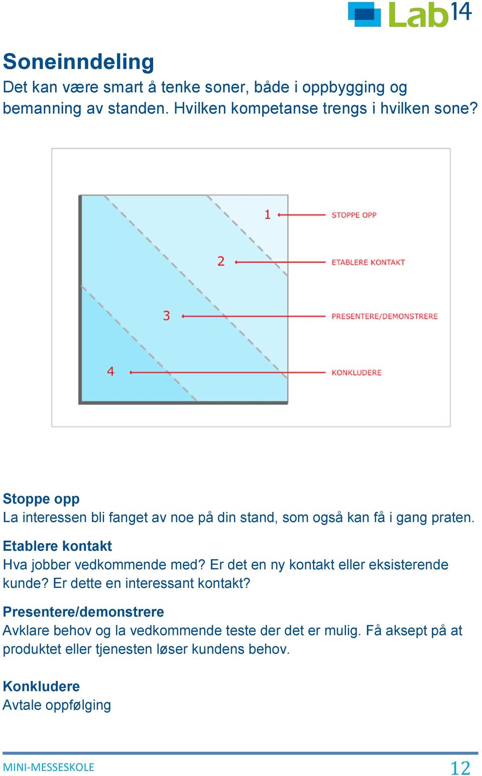 Er det en ny kontakt eller eksisterende kunde? Er dette en interessant kontakt?