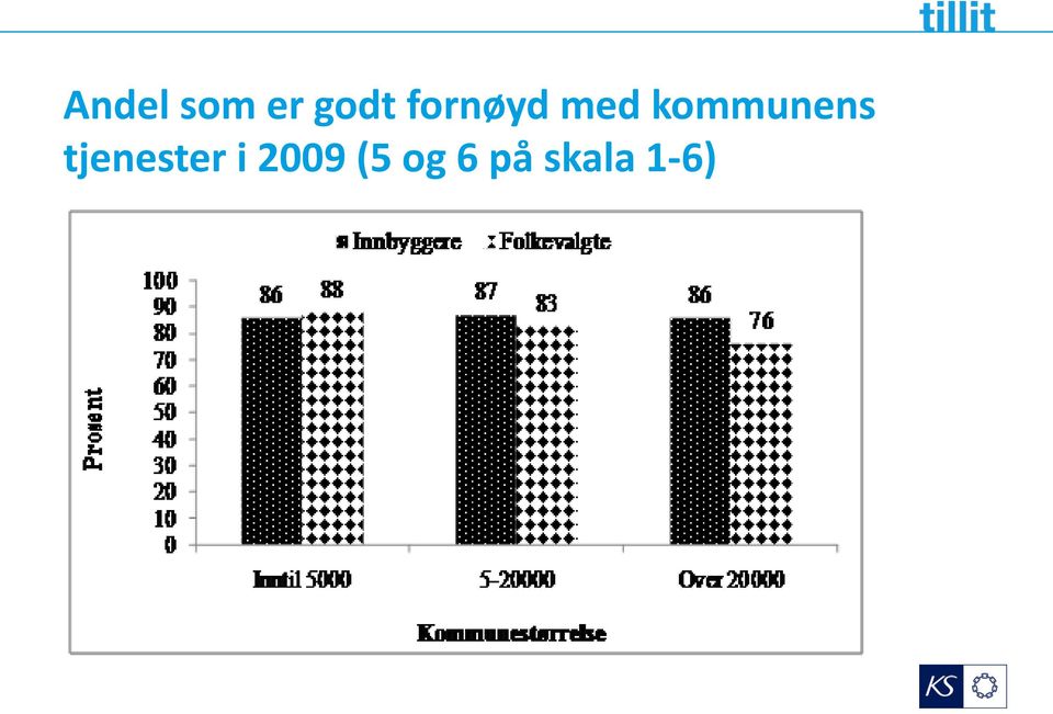 kommunens tjenester