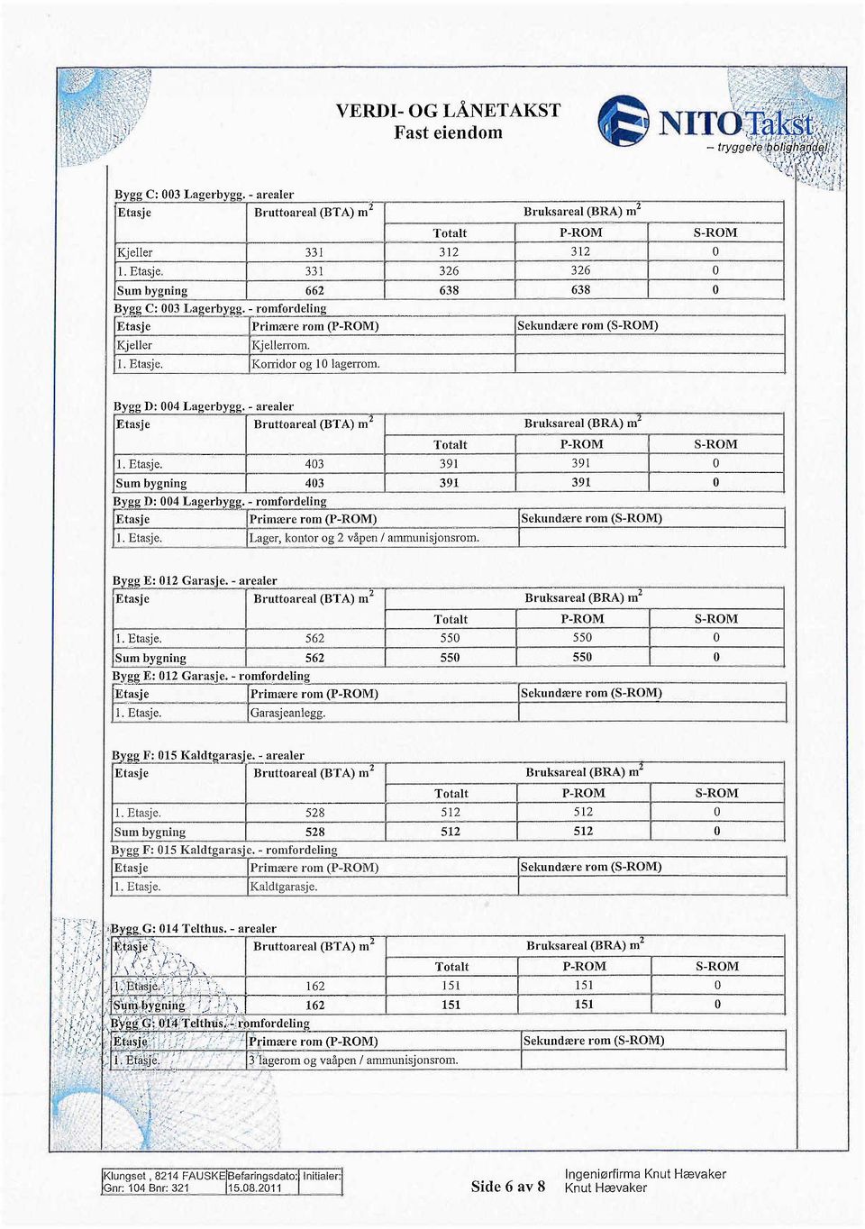 Totalt 312 326 638 Bruksareal (BRA) m2 P-RM 312 326 638 Sekundære rom (S-RM) S-RM Bygg D: 004 Lagerbygg. - arealer Etasje Bruttoareal (BTA) m2 1. Etasje. 403 39 I Totalt Sum bygning 403 391 Bygg D: 004 Lagerbygg.