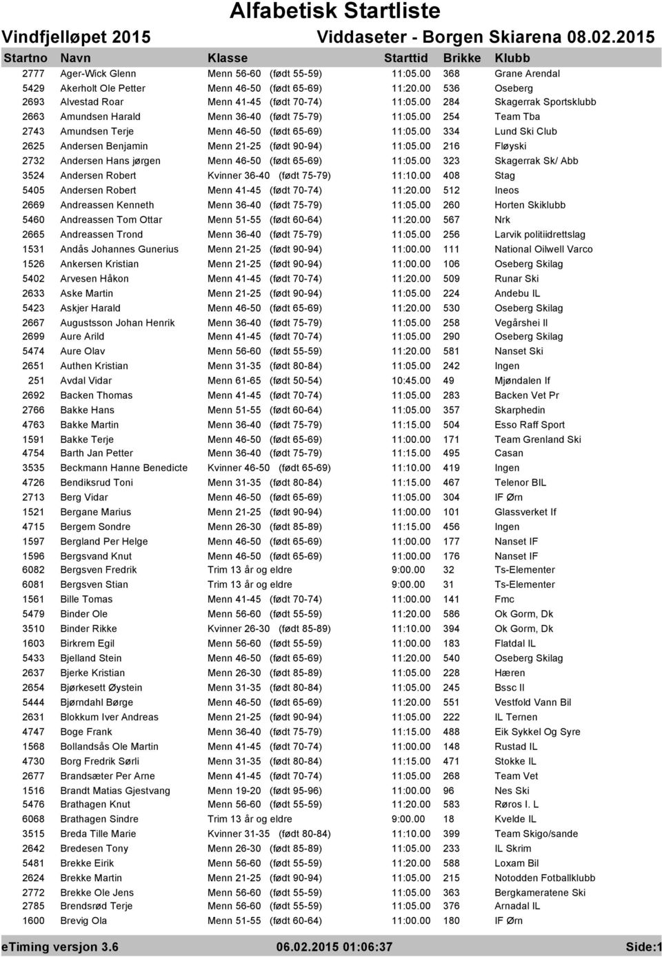 00 334 Lund Ski Club 2625 Andersen Benjamin Menn 21-25 (født 90-94) 11:05.00 216 Fløyski 2732 Andersen Hans jørgen Menn 46-50 (født 65-69) 11:05.