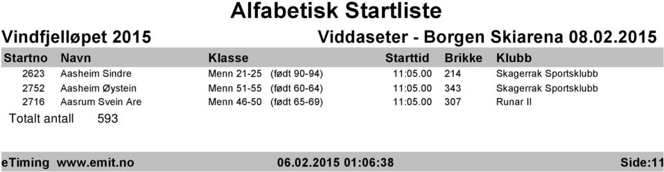 60-64) 11:05.