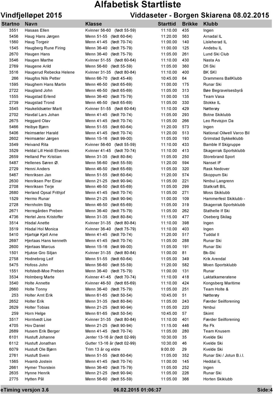 00 261 Lund Ski Club 3546 Haugen Marthe Kvinner 51-55 (født 60-64) 11:10.00 430 Nasta As 2769 Haugene Arild Menn 56-60 (født 55-59) 11:05.