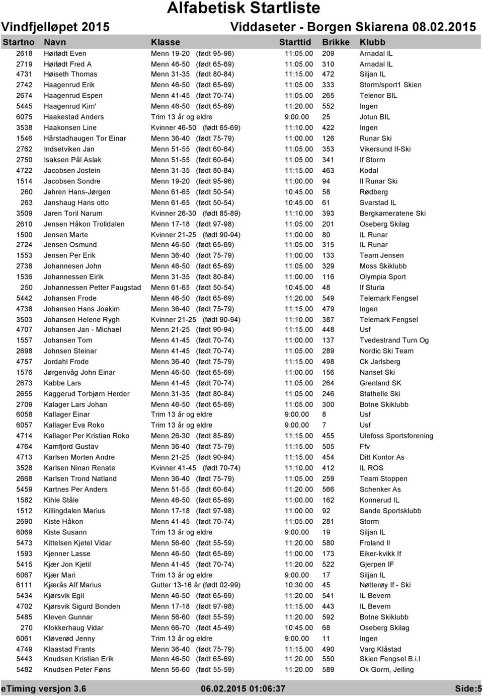 00 265 Telenor BIL 5445 Haagenrud Kim' Menn 46-50 (født 65-69) 11:20.00 552 Ingen 6075 Haakestad Anders Trim 13 år og eldre 9:00.00 25 Jotun BIL 3538 Haakonsen Line Kvinner 46-50 (født 65-69) 11:10.