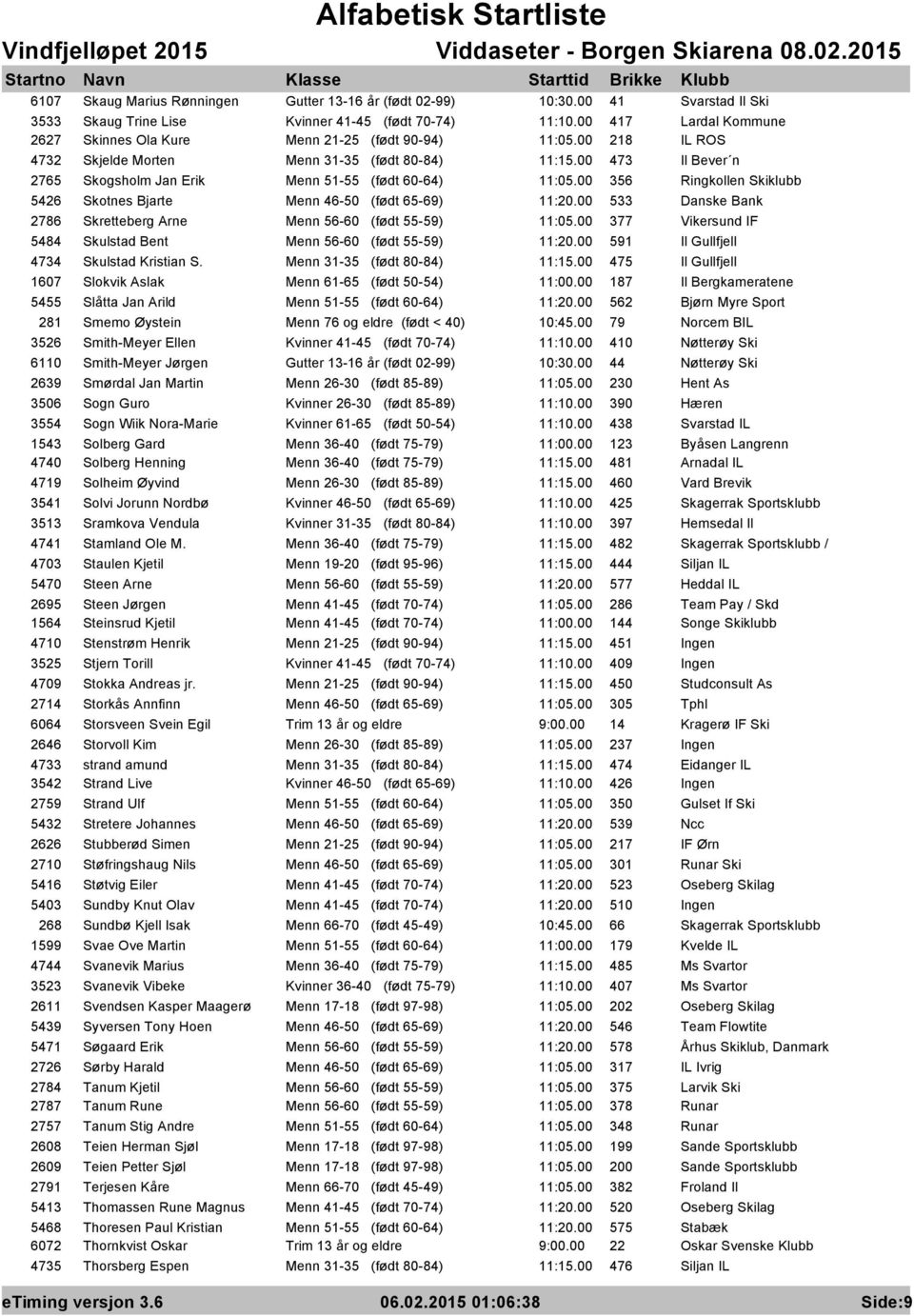 00 473 Il Bever n 2765 Skogsholm Jan Erik Menn 51-55 (født 60-64) 11:05.00 356 Ringkollen Skiklubb 5426 Skotnes Bjarte Menn 46-50 (født 65-69) 11:20.