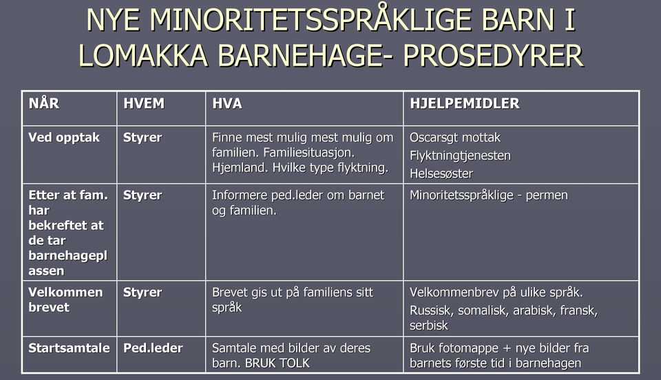 leder om barnet og familien. Minoritetsspråklige - permen Velkommen brevet Styrer Brevet gis ut påp familiens sitt språk Velkommenbrev påp ulike språk.