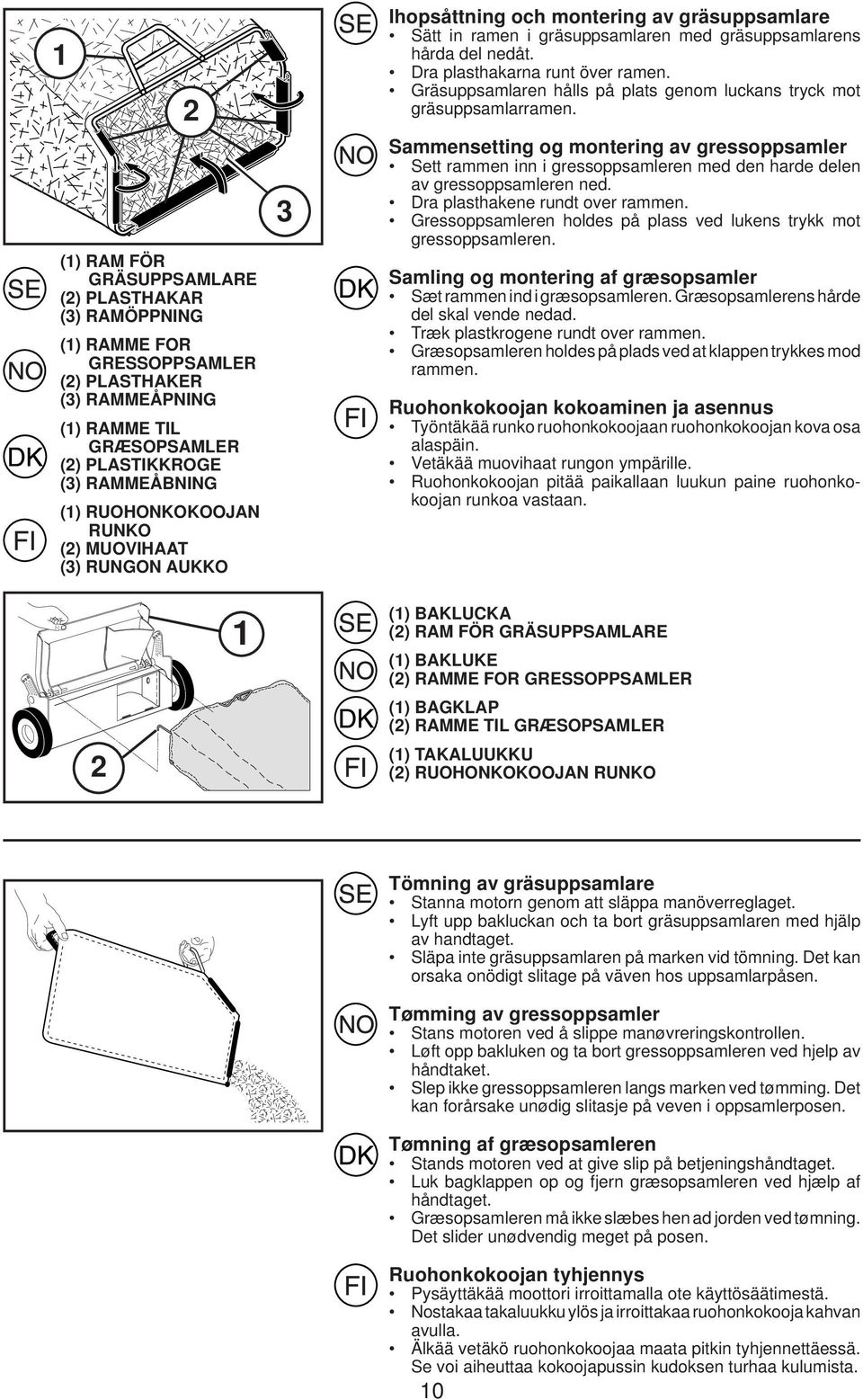 Gräsuppsamlaren hålls på plats genom luckans tryck mot gräsuppsamlarramen. Sammensetting og montering av gressoppsamler Sett rammen inn i gressoppsamleren med den harde delen av gressoppsamleren ned.