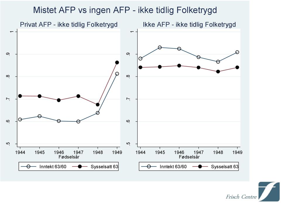 tidlig Folketrygd Privat AFP -