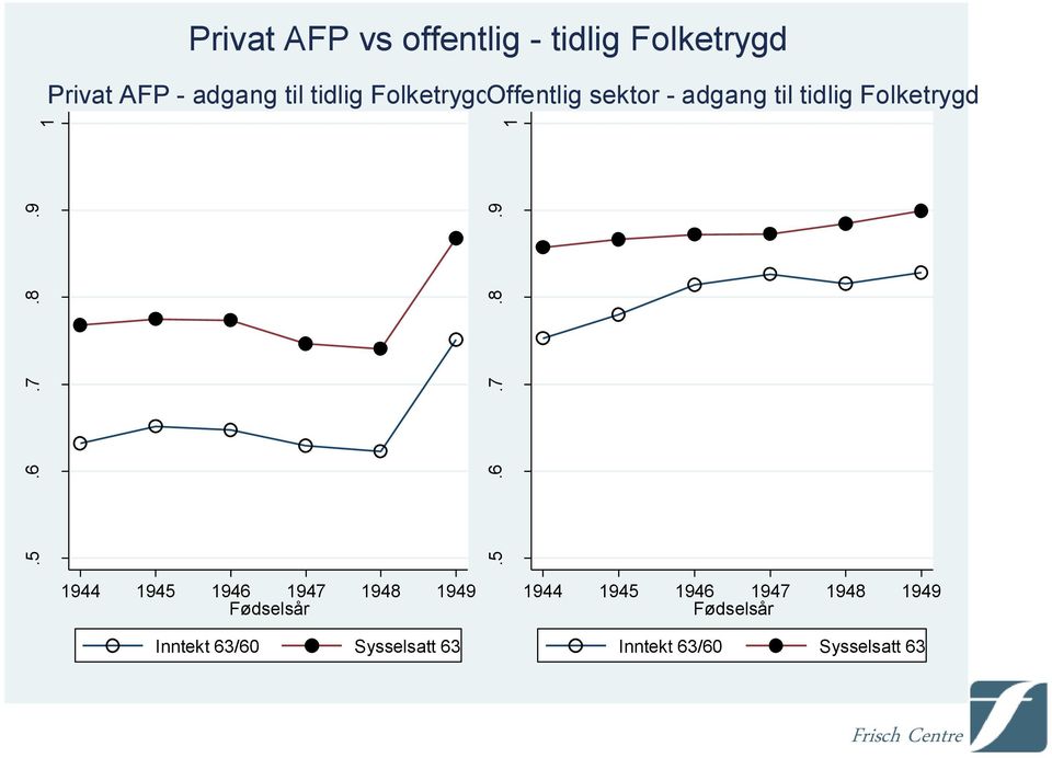 Folketrygd Privat AFP - adgang til