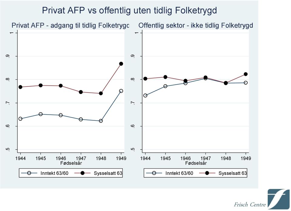 tidlig Folketrygd Privat AFP - adgang