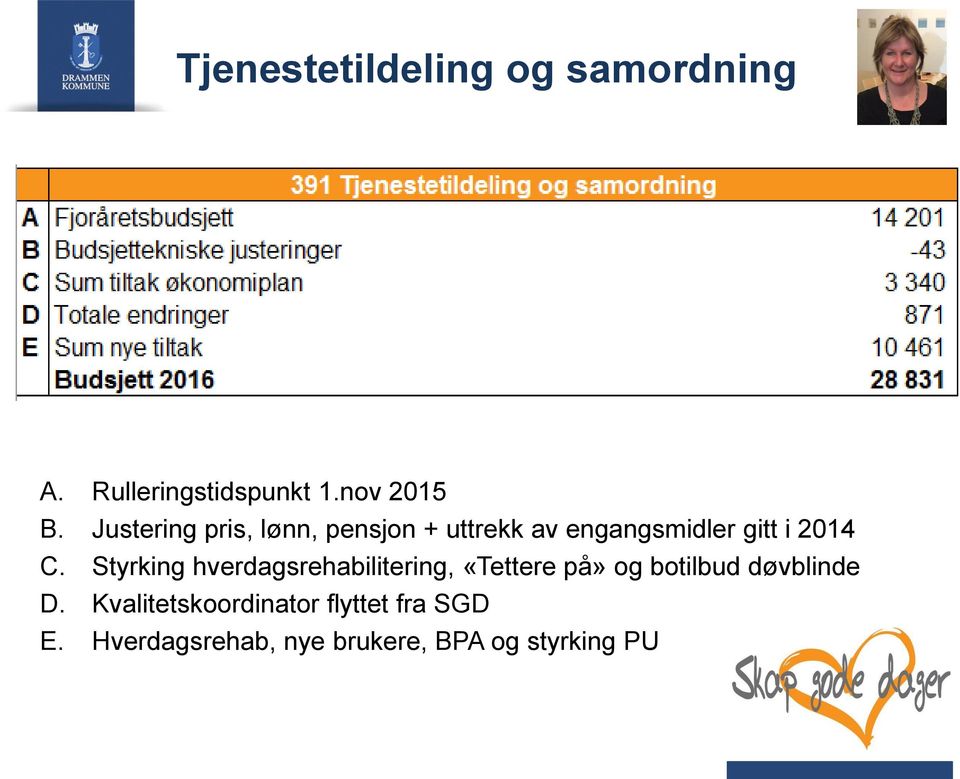 Styrking hverdagsrehabilitering, «Tettere på» og botilbud døvblinde D.