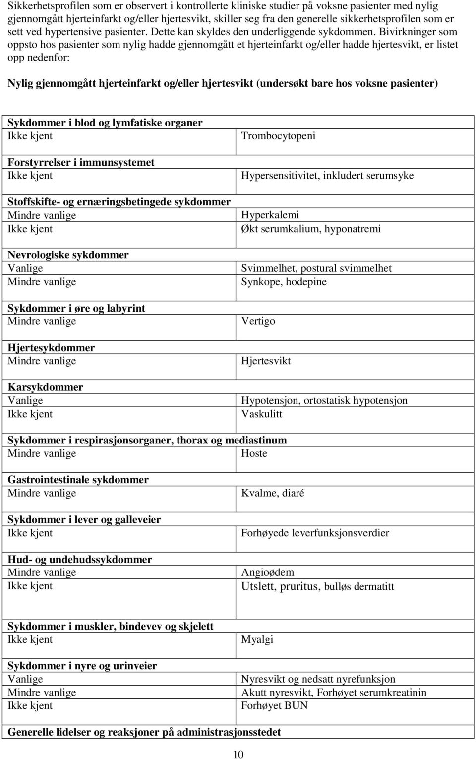 Bivirkninger som oppsto hos pasienter som nylig hadde gjennomgått et hjerteinfarkt og/eller hadde hjertesvikt, er listet opp nedenfor: Nylig gjennomgått hjerteinfarkt og/eller hjertesvikt (undersøkt