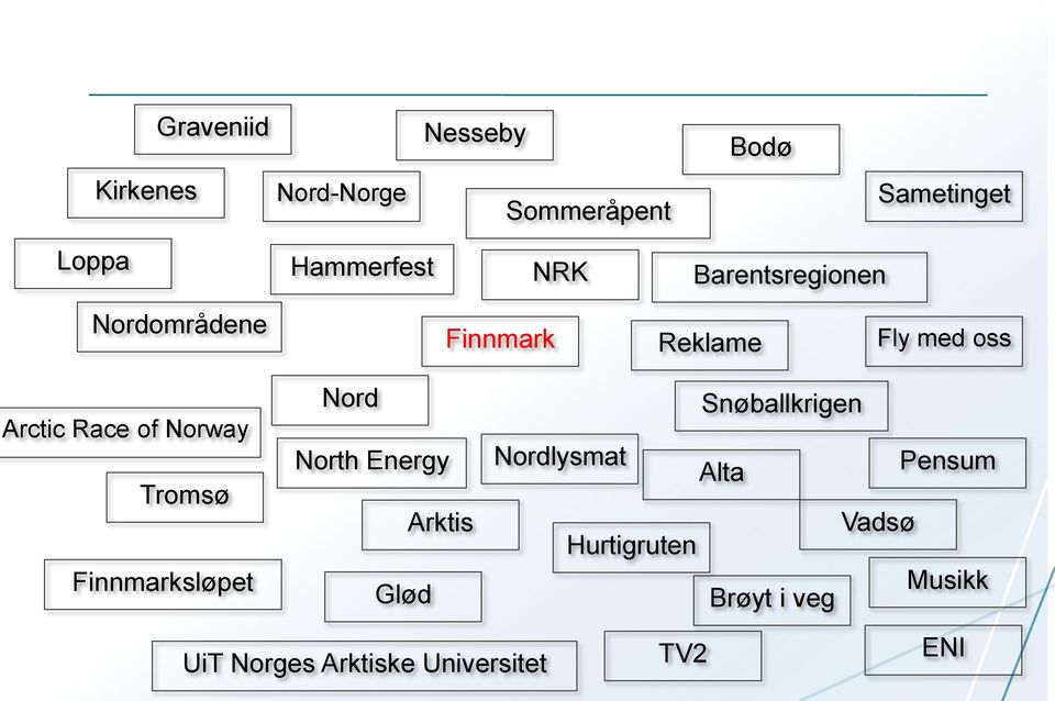 Norway Tromsø Finnmarksløpet Nord North Energy Arktis Glød Snøballkrigen