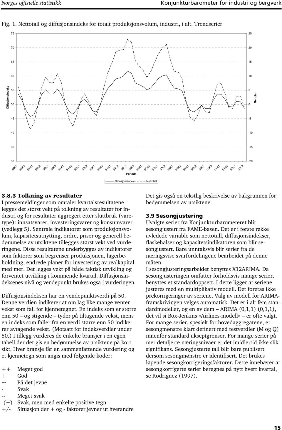 98K1 98K3 99K1 99K3 00K1 00K3 01K1 01K3 02K1 02K3 Periode Diffusjonsindeks Nettotall 3.8.3 Tolkning av resultater I pressemeldinger som omtaler kvartalsresultatene legges det størst vekt på tolkning