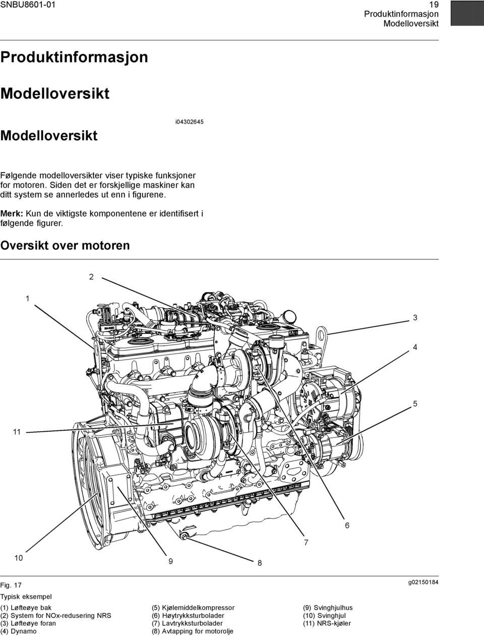 Merk: Kun de viktigste komponentene er identifisert i følgende figurer. Oversikt over motoren Fig.