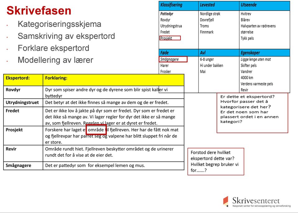 Dyr som er fredet er det ikke så mange av. Vi lager regler for dyr det ikke er så mange av, som Fellreven. Regelen vi lager er at dyret er fredet. Forskere har laget et område Hl Fellreven.