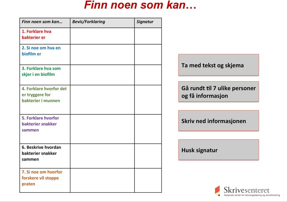 Forklare hvorfor det er tryggere for bakterier i munnen Ta med tekst og skjema Gå rundt Fl 7 ulike personer og få