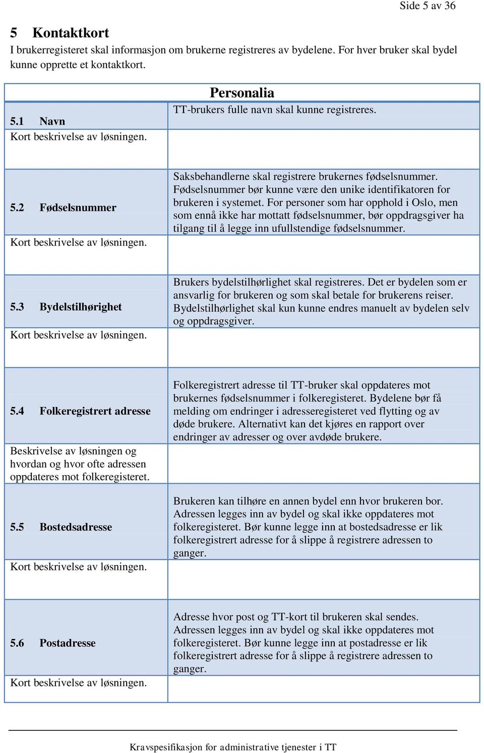 Fødselsnummer bør kunne være den unike identifikatoren for brukeren i systemet.