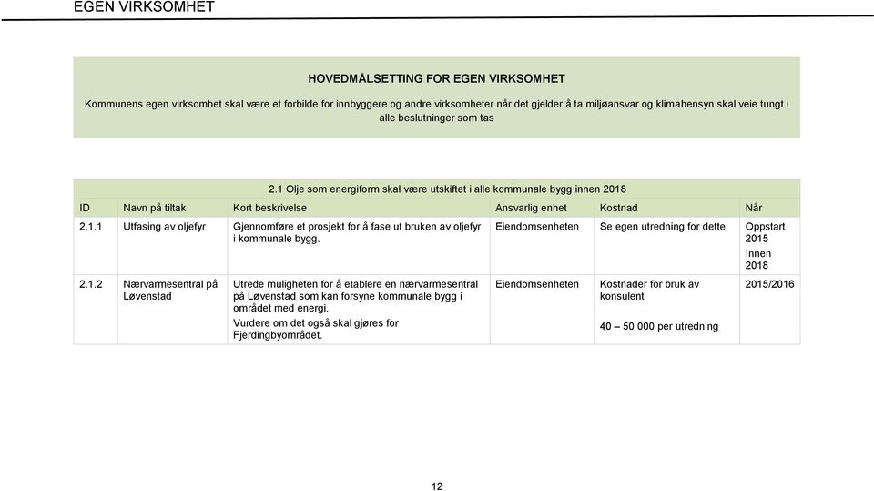 Eiendomsenheten Se egen utredning for dette Oppstart 2015