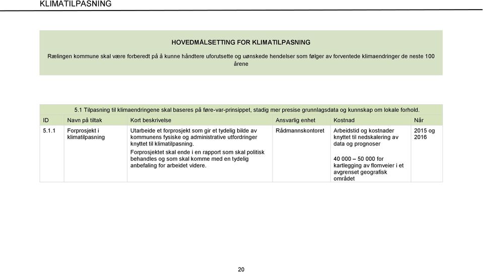 Rådmannskontoret Arbeidstid og kostnader knyttet til nedskalering av data og prognoser 2015 og 2016 Forprosjektet skal ende i en rapport som skal politisk behandles og som skal komme med en tydelig