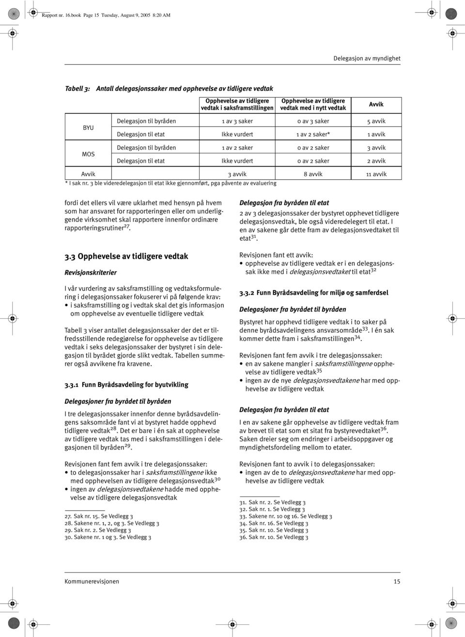 Opphevelse av tidligere vedtak med i nytt vedtak Avvik BYU MOS Delegasjon til byråden 1 av 3 saker 0 av 3 saker 5 avvik Delegasjon til etat Ikke vurdert 1 av 2 saker* 1 avvik Delegasjon til byråden 1