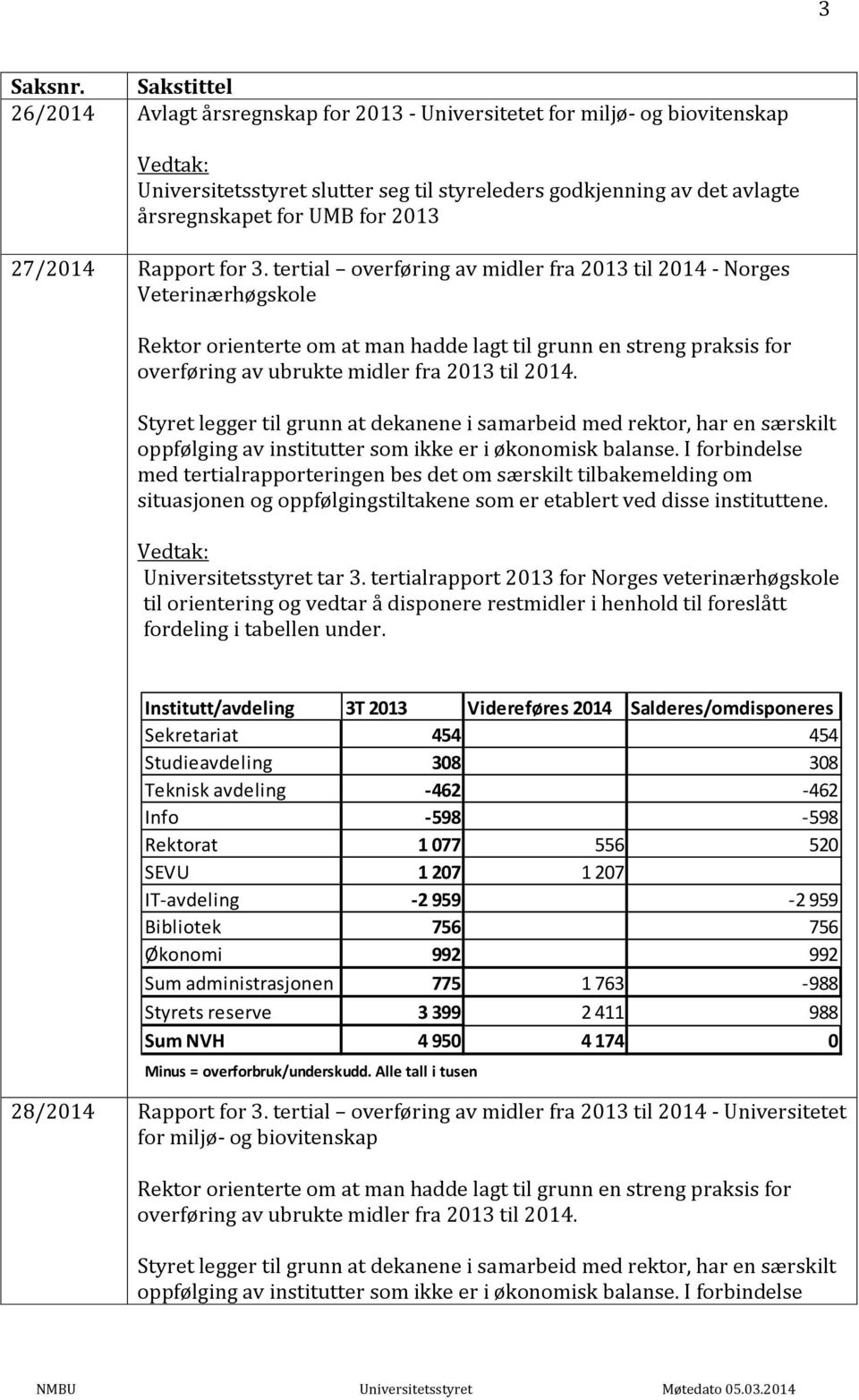 Rapport for 3.