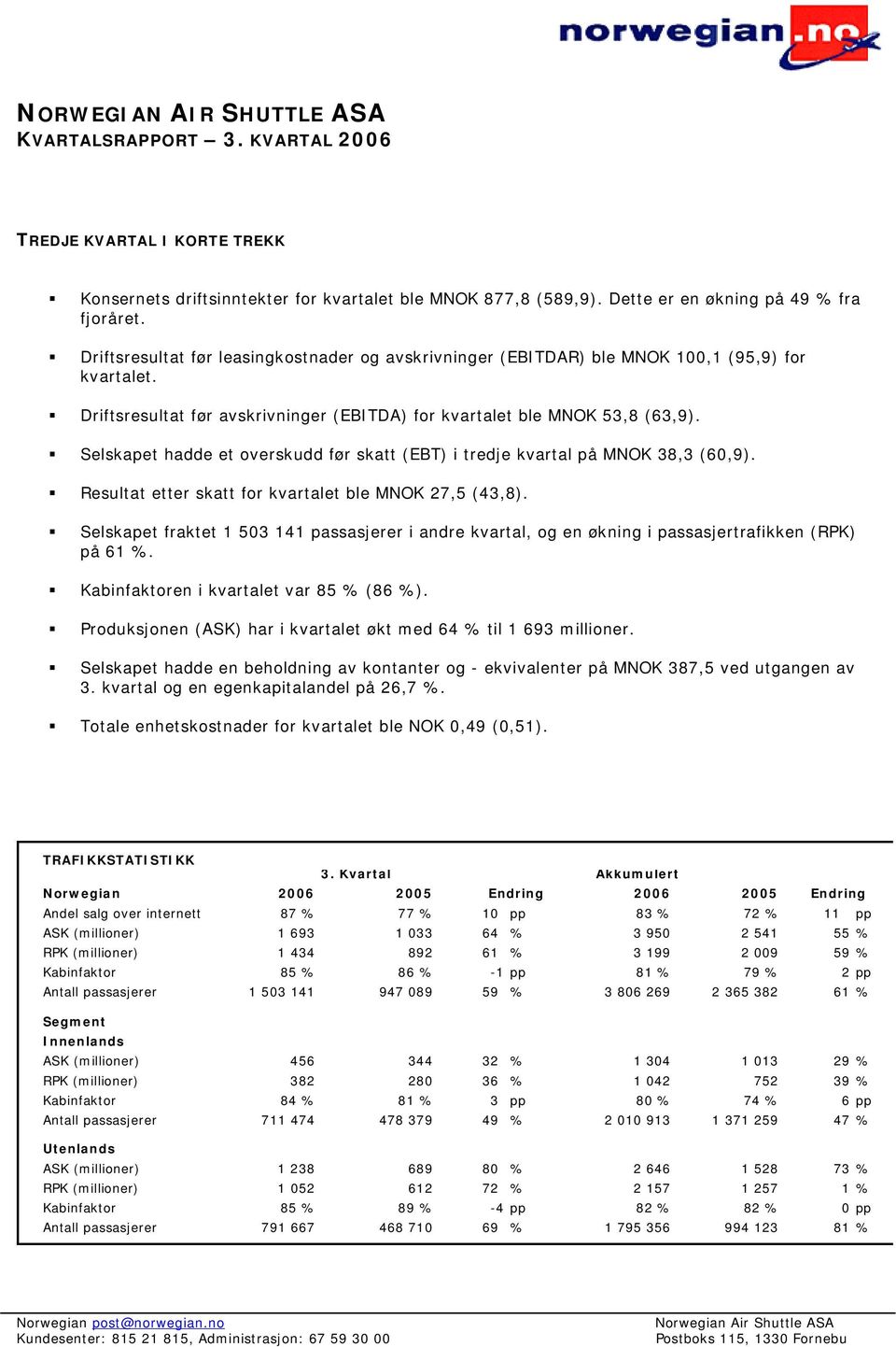 Selskapet hadde et overskudd før skatt (EBT) i tredje kvartal på MNOK 38,3 (60,9). Resultat etter skatt for kvartalet ble MNOK 27,5 (43,8).