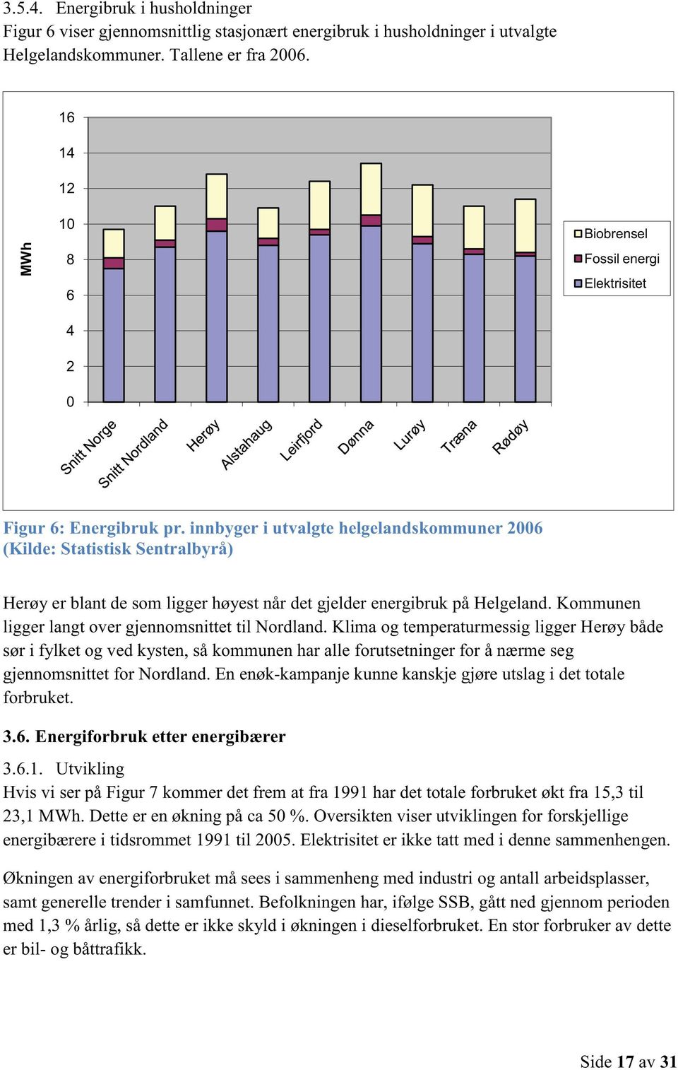 innbyger i utvalgte helgelandskommuner 2006 (Kilde: Statistisk Sentralbyrå) Herøy er blant de som ligger høyest når det gjelder energibruk på Helgeland.