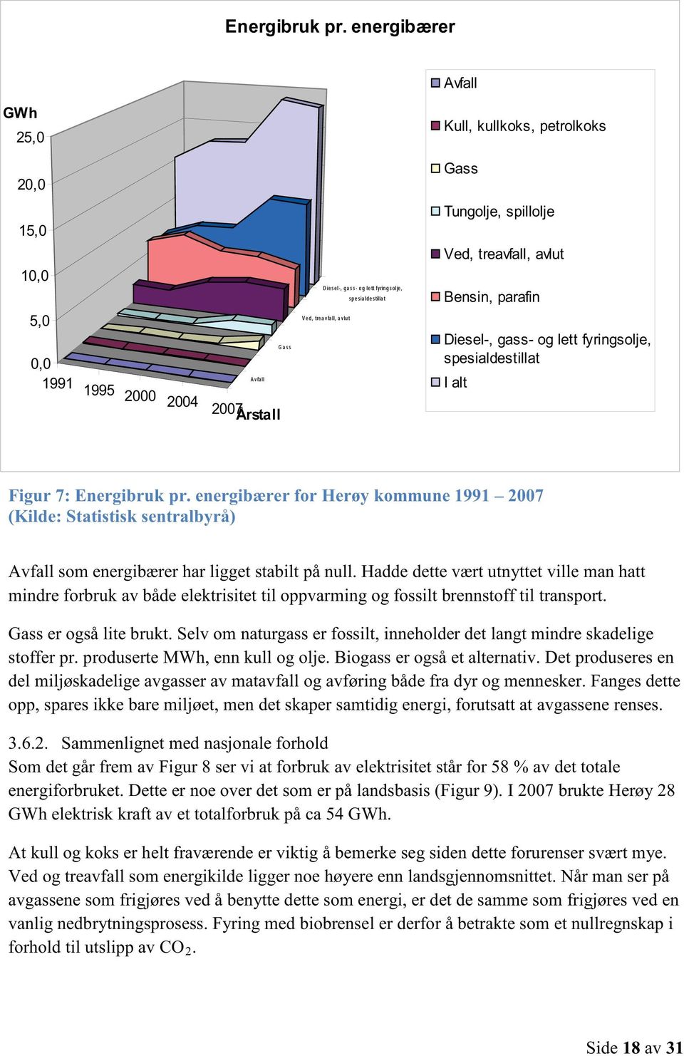 Tungolje, spillolje Ved, treavfall, avlut Bensin, parafin Diesel-, gass- og lett fyringsolje, spesialdestillat I alt Årstall Figur 7:  energibærer for Herøy kommune 1991 2007 (Kilde: Statistisk