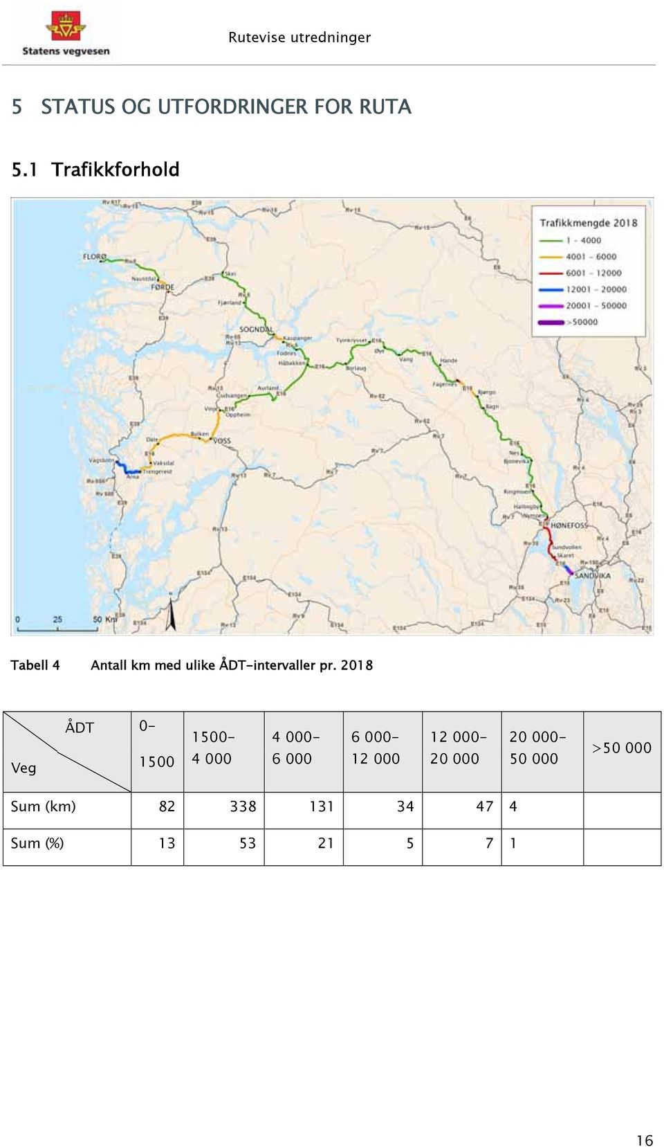 pr. 2018 Veg ÅDT 0-1500 1500-4 000 4 000-6 000 6 000-12 000