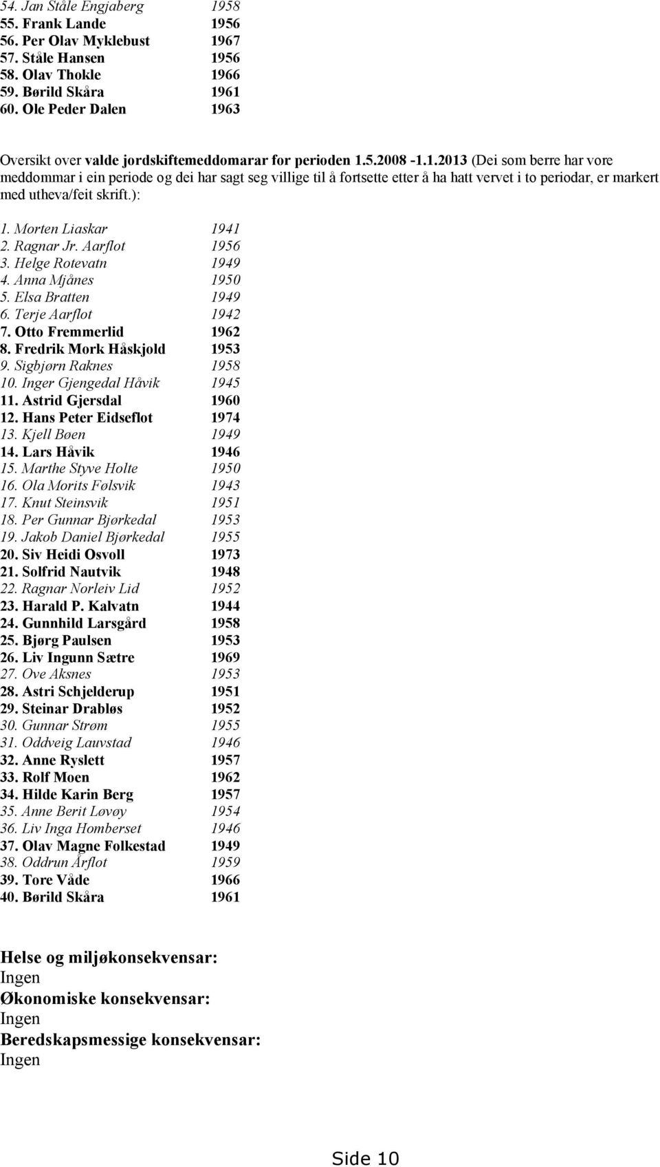 ): 1. Morten Liaskar 1941 2. Ragnar Jr. Aarflot 1956 3. Helge Rotevatn 1949 4. Anna Mjånes 1950 5. Elsa Bratten 1949 6. Terje Aarflot 1942 7. Otto Fremmerlid 1962 8. Fredrik Mork Håskjold 1953 9.