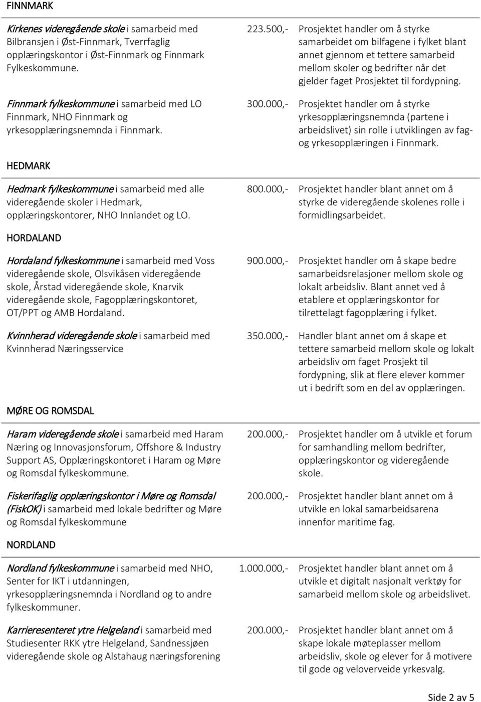 500,- Prosjektet handler om å styrke samarbeidet om bilfagene i fylket blant annet gjennom et tettere samarbeid mellom skoler og bedrifter når det gjelder faget Prosjektet til fordypning. 300.