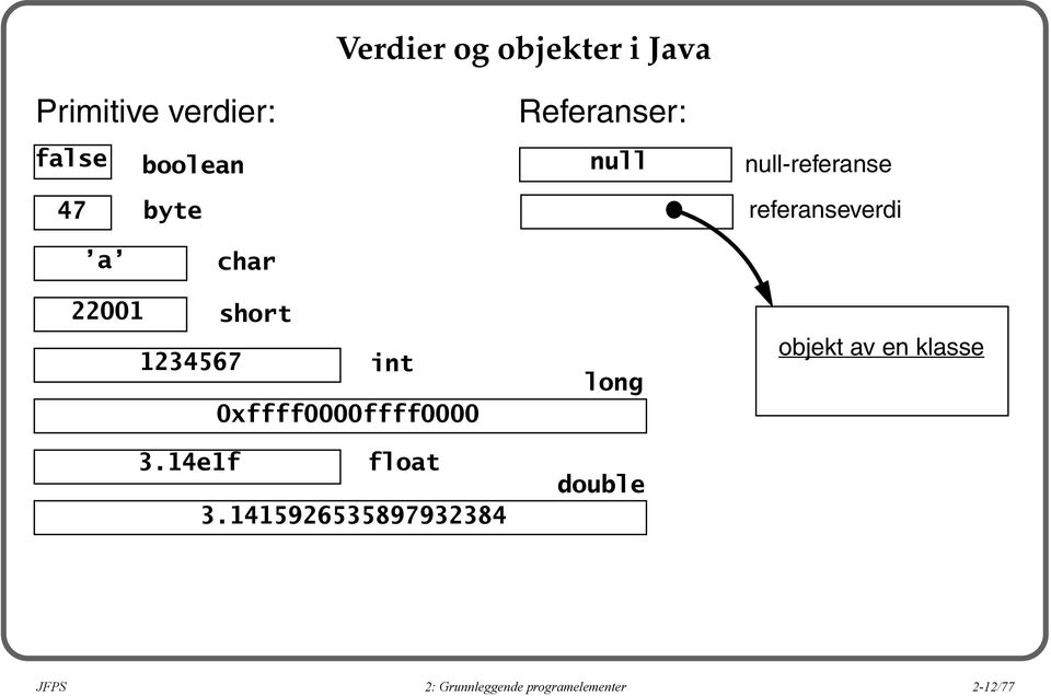 1234567 int 0xffff0000ffff0000 3.14e1f float 3.