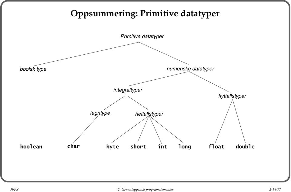 flyttallstyper tegntype heltallstyper boolean char byte