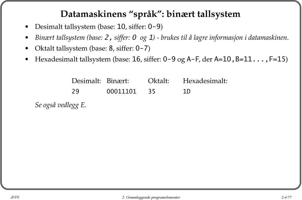 Oktalt tallsystem (base: 8, siffer: 0-7) Hexadesimalt tallsystem (base: 16, siffer: 0-9 og A-F, der