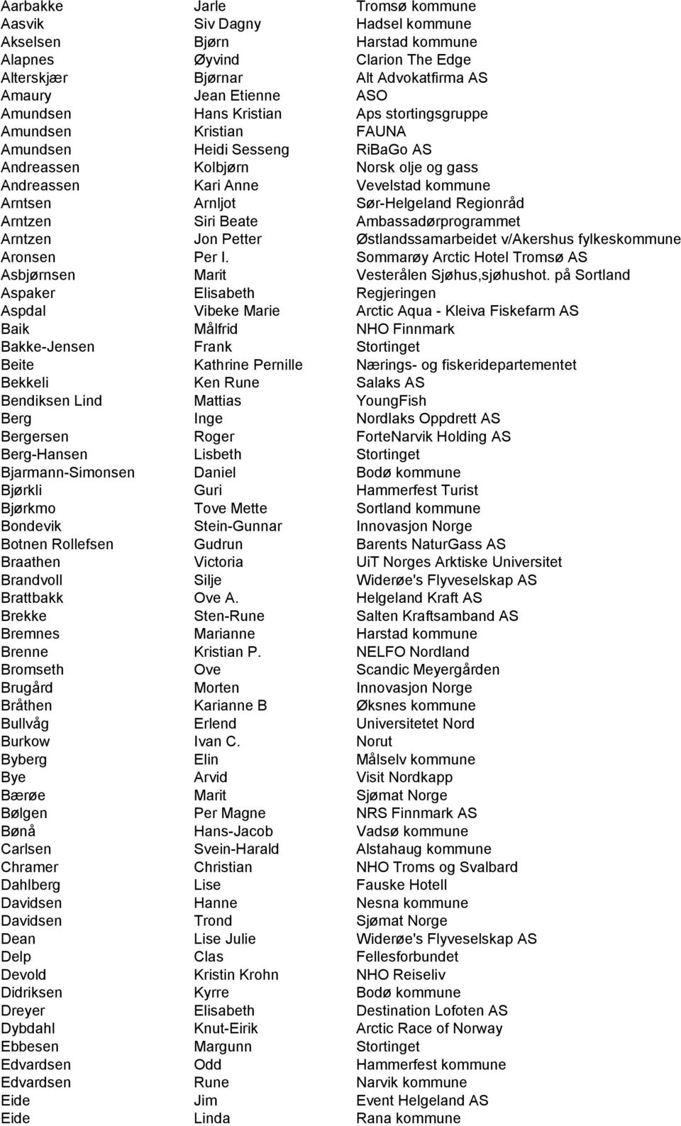 Regionråd Arntzen Siri Beate Ambassadørprogrammet Arntzen Jon Petter Østlandssamarbeidet v/akershus fylkeskommune Aronsen Per I.