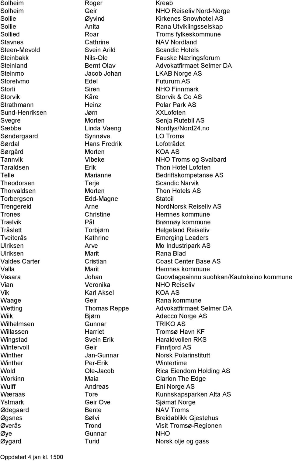 NHO Finnmark Storvik Kåre Storvik & Co AS Strathmann Heinz Polar Park AS Sund-Henriksen Jørn XXLofoten Svegre Morten Senja Rutebil AS Sæbbe Linda Vaeng Nordlys/Nord24.