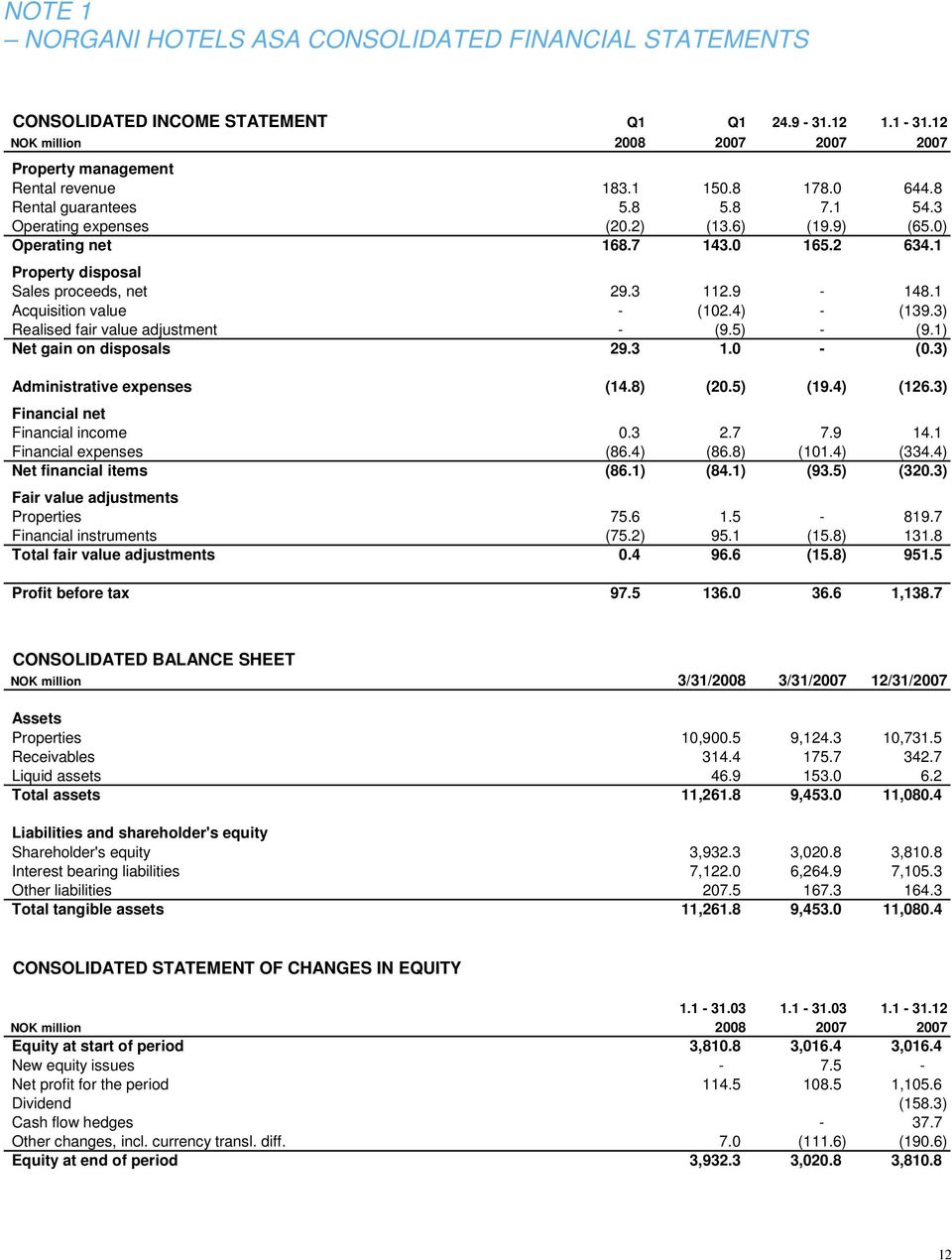 1 Acquisition value - (102.4) - (139.3) Realised fair value adjustment - (9.5) - (9.1) Net gain on disposals 29.3 1.0 - (0.3) Administrative expenses (14.8) (20.5) (19.4) (126.