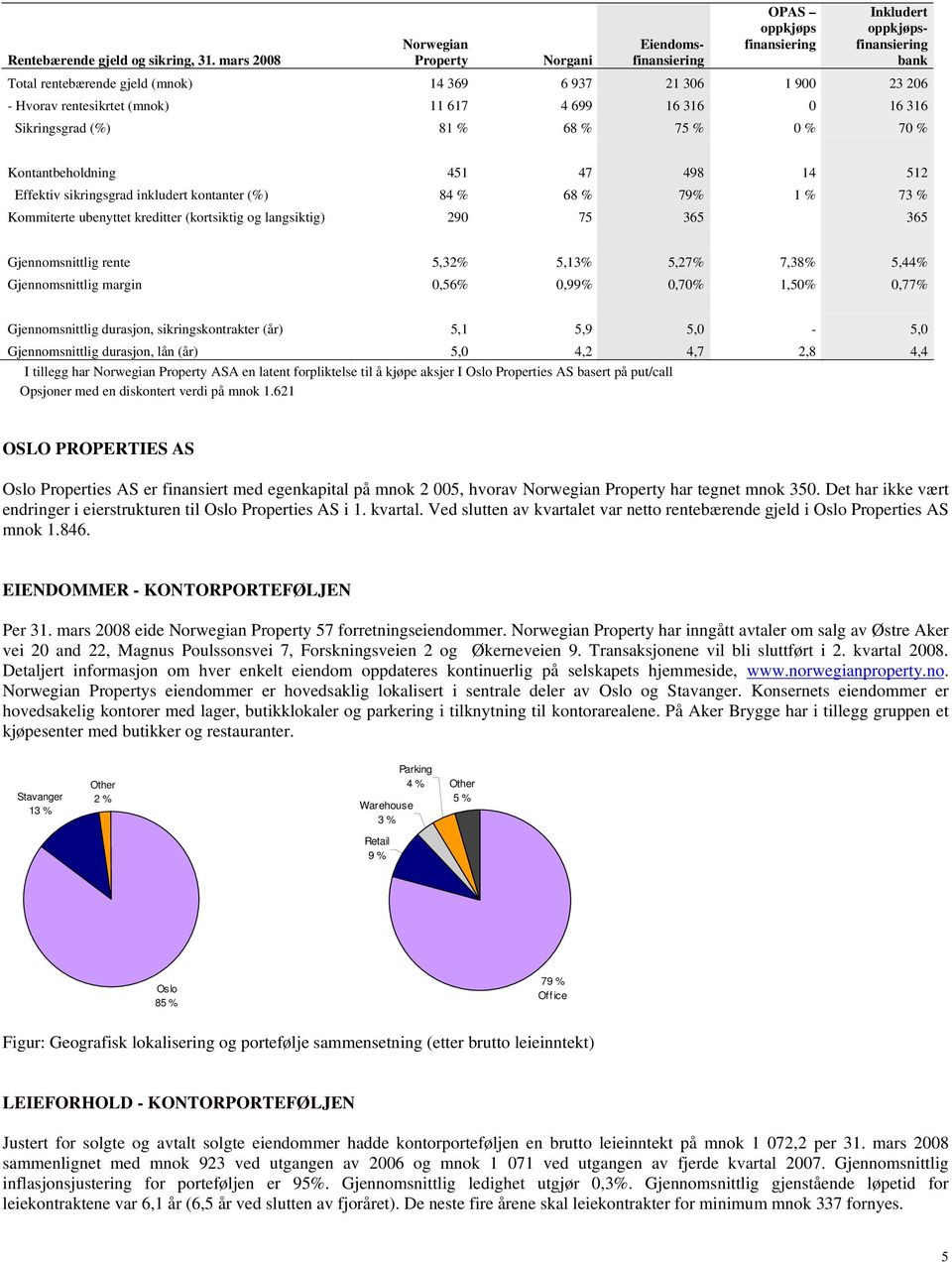 (mnok) 11 617 4 699 16 316 0 16 316 Sikringsgrad (%) 81 % 68 % 75 % 0 % 70 % Kontantbeholdning 451 47 498 14 512 Effektiv sikringsgrad inkludert kontanter (%) 84 % 68 % 79% 1 % 73 % Kommiterte