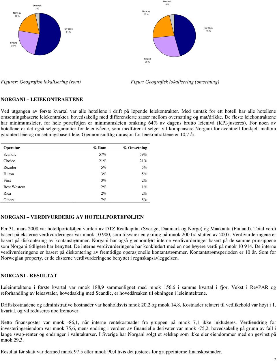 Med unntak for ett hotell har alle hotellene omsetningsbaserte leiekontrakter, hovedsakelig med differensierte satser mellom overnatting og mat/drikke.