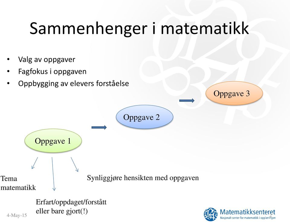 Oppgave 2 Oppgave 1 Tema matematikk Synliggjøre hensikten