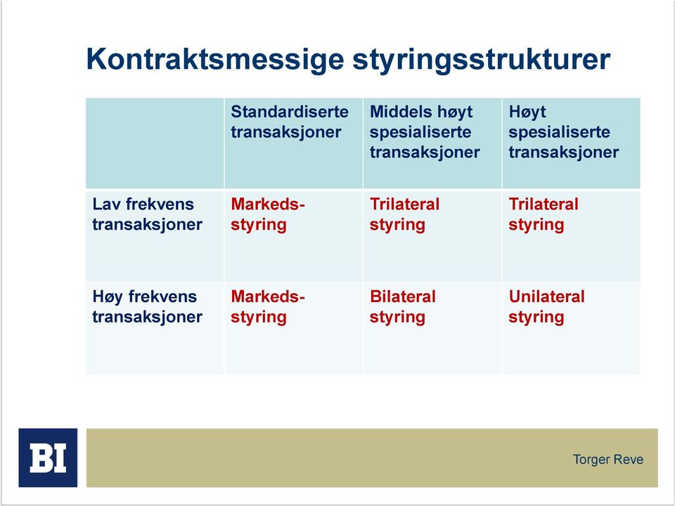 frekvens Markedsstyring Trilateral styring Trilateral