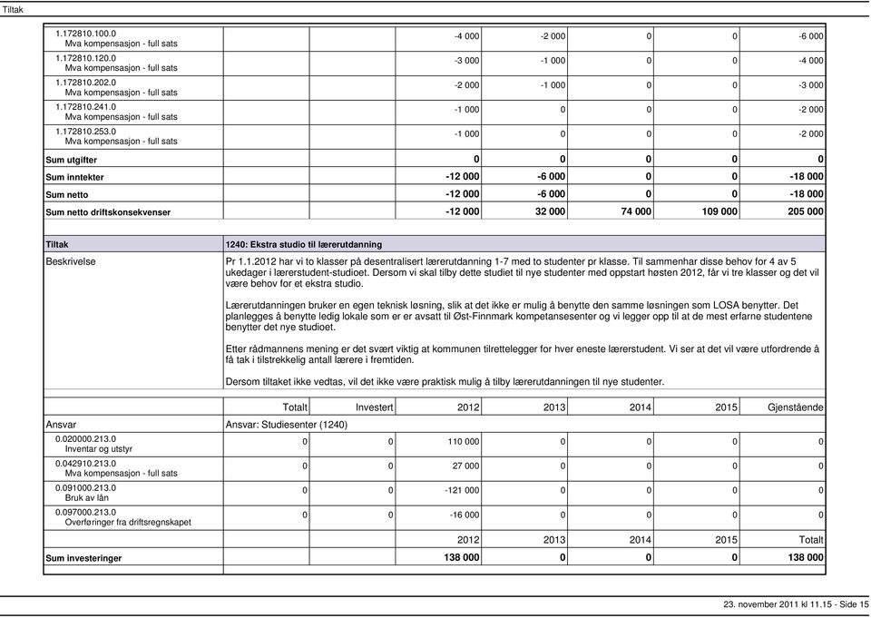 12 000 32 000 74 000 109 000 205 000 1240: Ekstra studio til lærerutdanning Pr 1.1.2012 har vi to klasser på desentralisert lærerutdanning 17 med to studenter pr klasse.