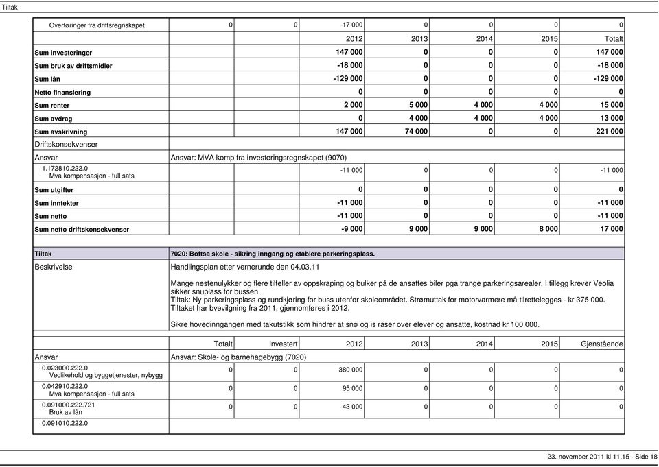 000 0 0 0 11 000 11 000 0 0 0 11 000 11 000 0 0 0 11 000 9 000 9 000 9 000 8 000 17 000 7020: Boftsa skole sikring inngang og etablere parkeringsplass. Handlingsplan etter vernerunde den 04.03.