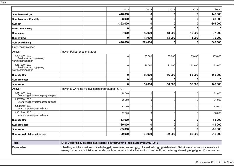 0 Overføring til investeringsregnskapet 1.172810.100.0 Mva kompensasjon full sats 1.172810.120.