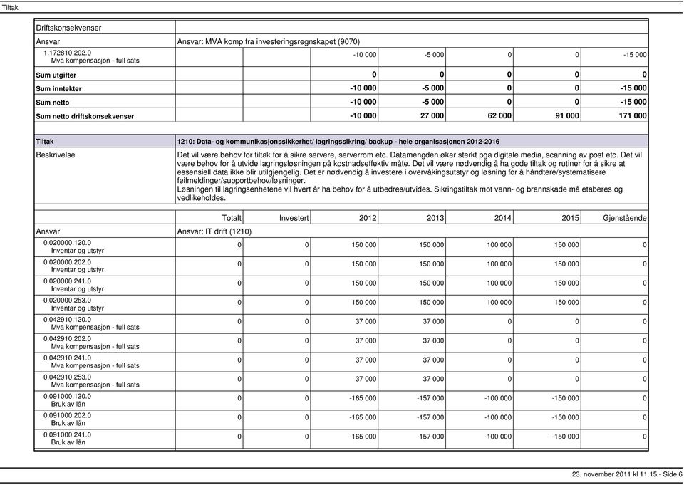 lagringssikring/ backup hele organisasjonen 20122016 Det vil være behov for tiltak for å sikre servere, serverrom etc. Datamengden øker sterkt pga digitale media, scanning av post etc.