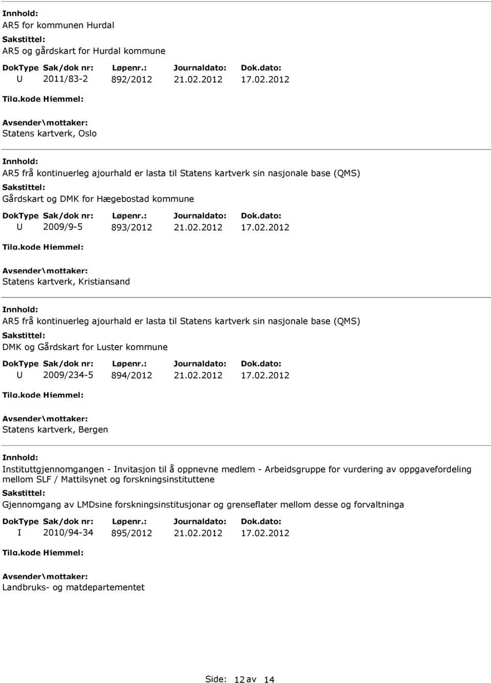 Gårdskart for Luster kommune 2009/234-5 894/2012 Statens kartverk, Bergen nstituttgjennomgangen - nvitasjon til å oppnevne medlem - Arbeidsgruppe for vurdering av oppgavefordeling mellom